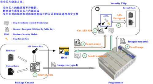 昂科燒錄器與工業(yè)4.0智能工廠(chǎng)系統(tǒng) 計(jì)算機(jī)系統(tǒng)服務(wù)中的創(chuàng)新碰撞