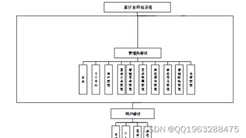 基于Node.js與Vue.js的旅行社網站系統 構建現代化計算機系統服務
